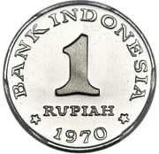 1 Rupiah 1 IDR = JPY 0.0094