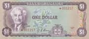 1 Dollar 1 JMD = JPY 1.01