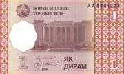 1 Diram 0.01 TJS = JPY 0.16